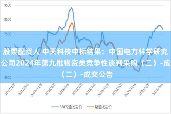 股票配资人 中天科技中标结果：中国电力科学研究院有限公司2024年第九批物资类竞争性谈判采购（二）-成交公告