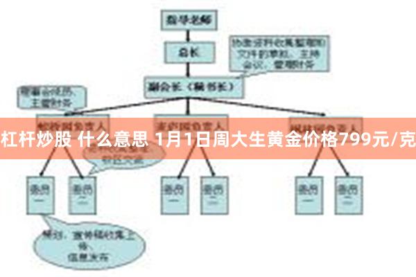 杠杆炒股 什么意思 1月1日周大生黄金价格799元/克